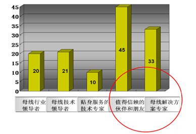 鎮(zhèn)江西門子的卡位營(yíng)銷策略解析