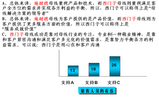 鎮(zhèn)江西門子的卡位營(yíng)銷策略解析