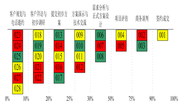 PSM項目型成交管控系統(tǒng)功能介紹