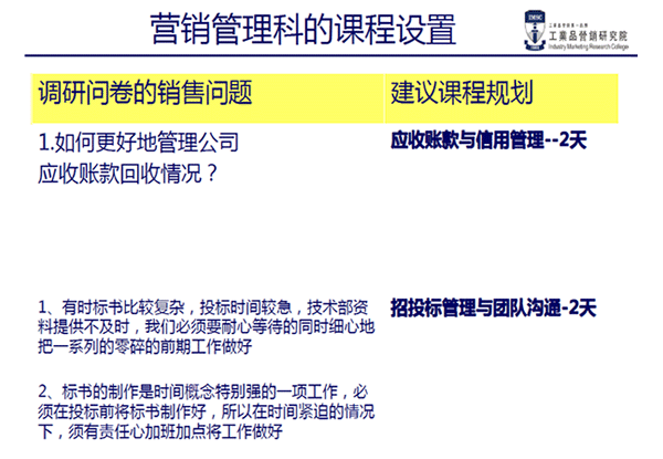 營(yíng)銷管理科課程