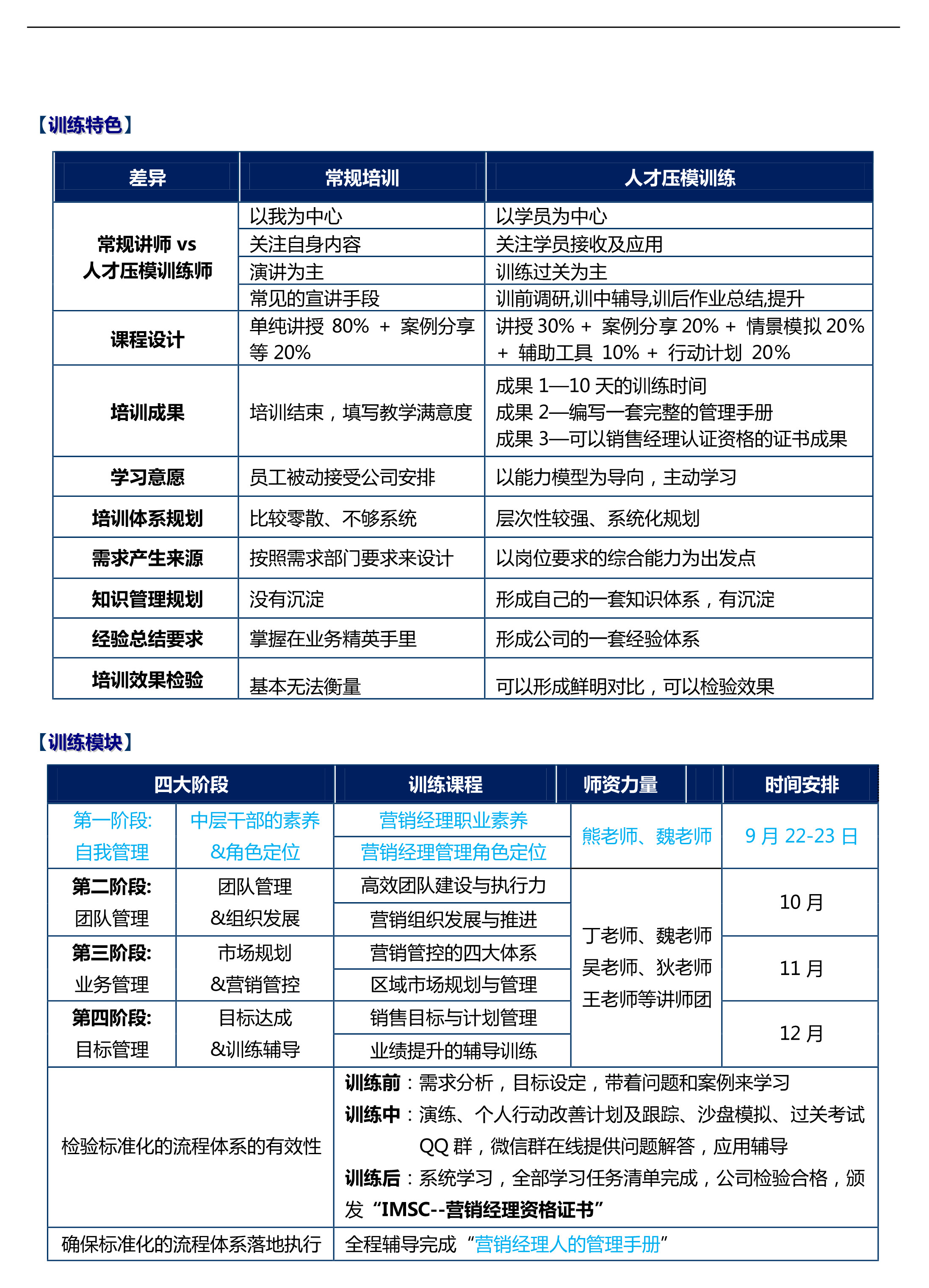 訓練特色,訓練模塊