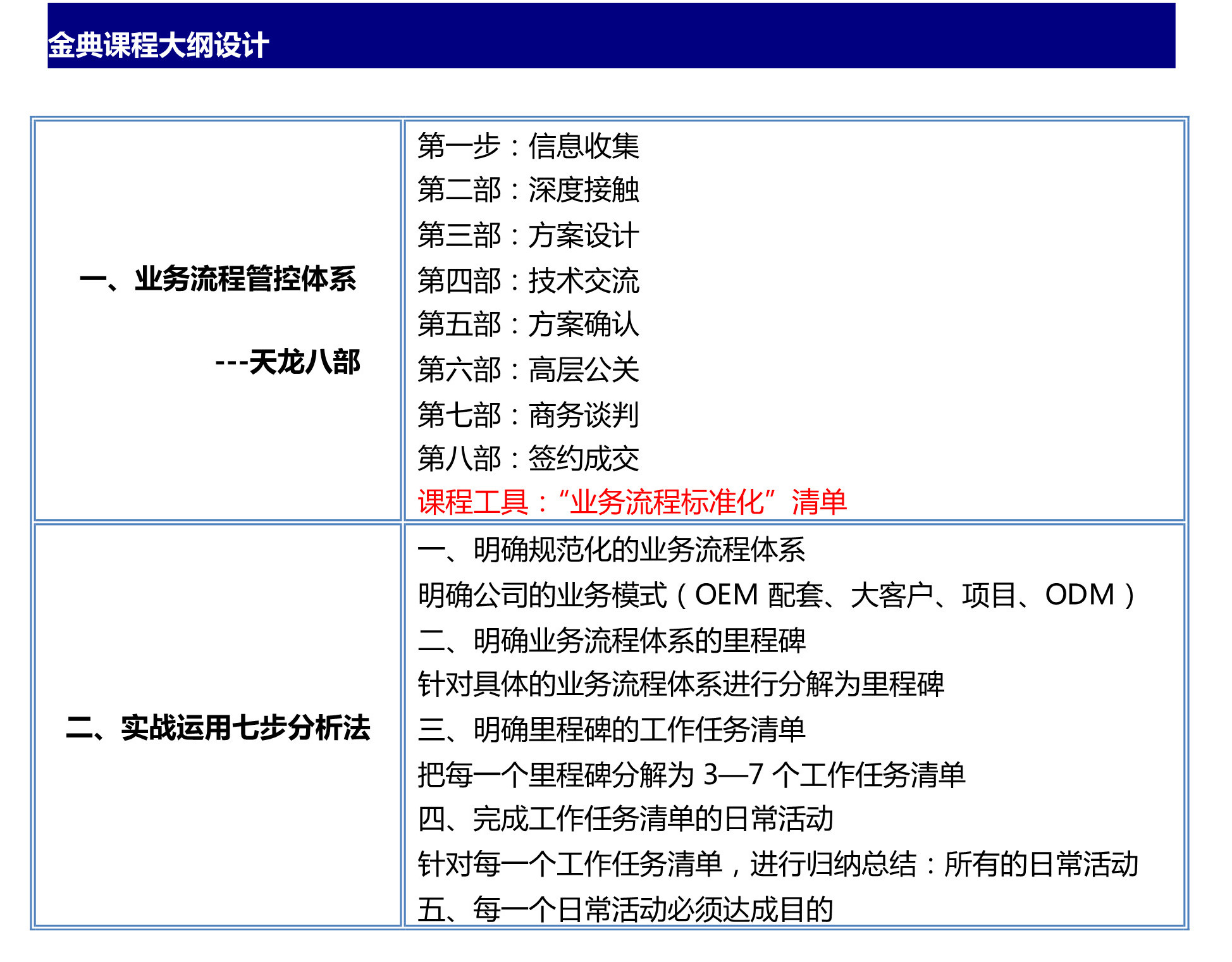 經(jīng)典課程大綱