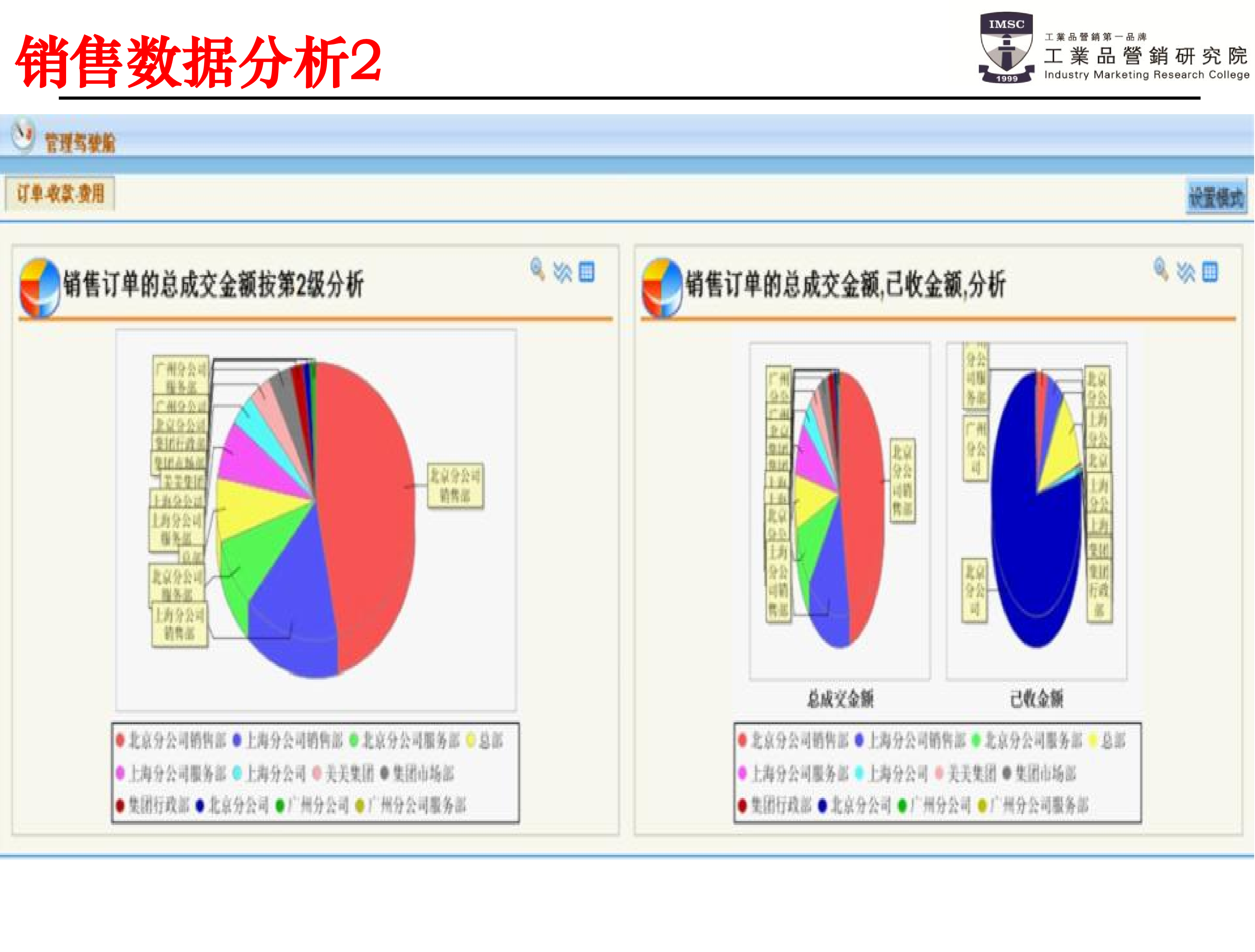 psm銷售數(shù)據(jù)分析2